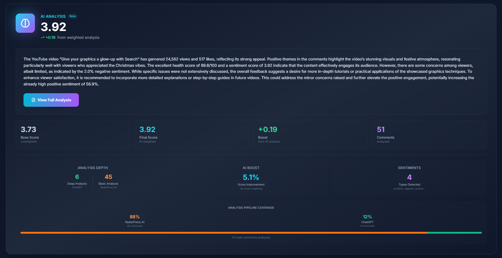 AI-powered insights and recommendations