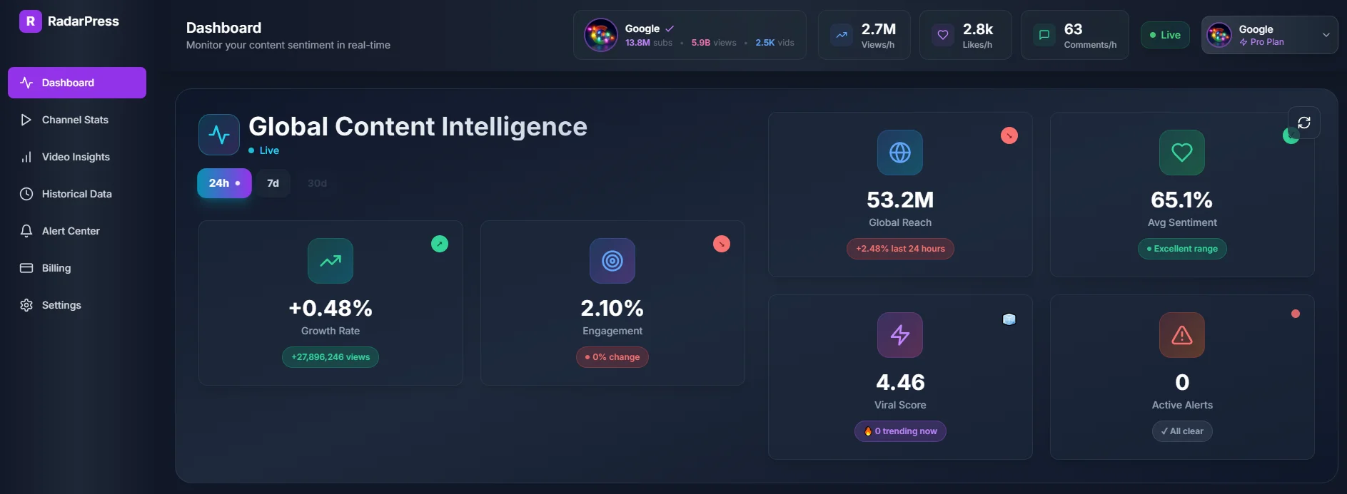 RadarVox Dashboard