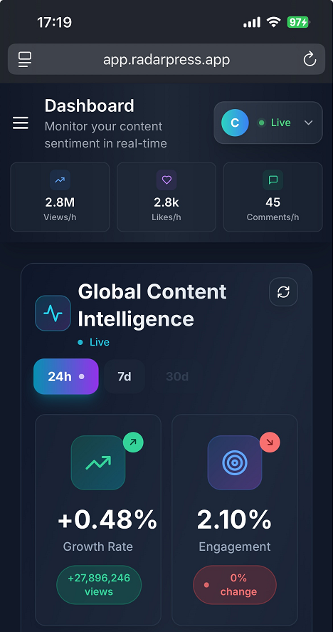 Video Insights