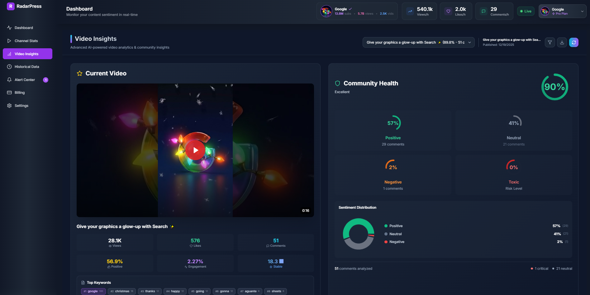 Video-level sentiment analysis with community health score