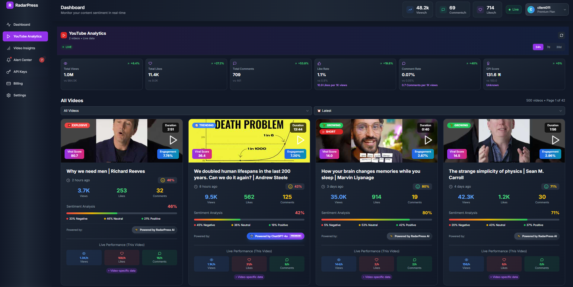 RadarVox Real-time Dashboard - All videos with sentiment scores
